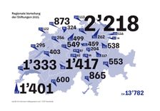 Report 2026